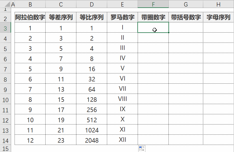 图片[6]-在Excel中花式录入序号——用函数录入带圈数字，你会吗？14种序列的录入，必学！Excel小白学习资料-Excel表格学院，系统一站式学Excel!