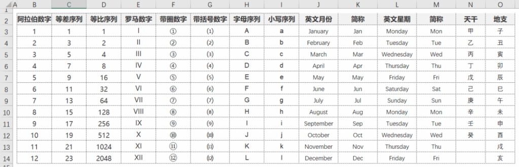 在Excel中花式录入序号——用函数录入带圈数字，你会吗？14种序列的录入，必学！Excel小白学习资料-Excel表格学院，系统一站式学Excel!