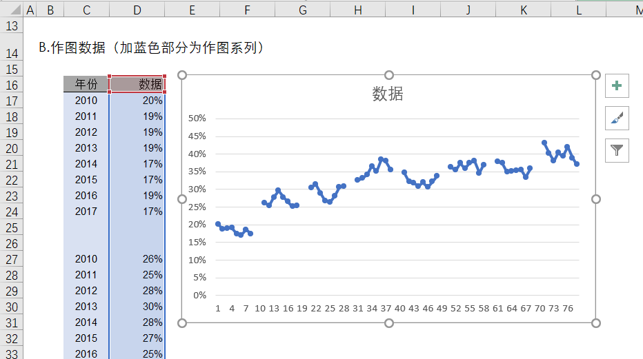 图片[6]-这张图绝了！既能横向对比，又能在顶端显示历史趋势，关键是制作简单-Excel表格学院，系统一站式学Excel!
