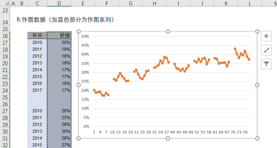 图片[7]-这张图绝了！既能横向对比，又能在顶端显示历史趋势，关键是制作简单-Excel表格学院，系统一站式学Excel!