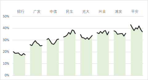 图片[4]-这张图绝了！既能横向对比，又能在顶端显示历史趋势，关键是制作简单-Excel表格学院，系统一站式学Excel!