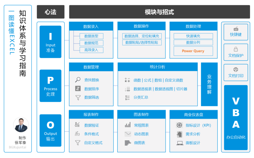 图片[62]-vip会员-Excel表格学院，系统一站式学Excel!