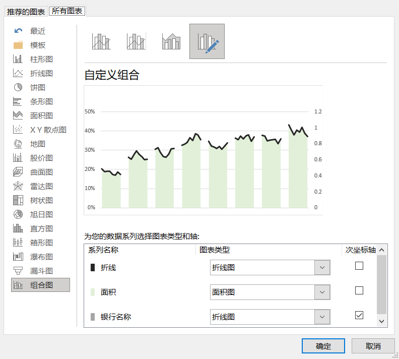 图片[11]-这张图绝了！既能横向对比，又能在顶端显示历史趋势，关键是制作简单-Excel表格学院，系统一站式学Excel!