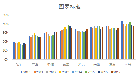 图片[2]-这张图绝了！既能横向对比，又能在顶端显示历史趋势，关键是制作简单-Excel表格学院，系统一站式学Excel!
