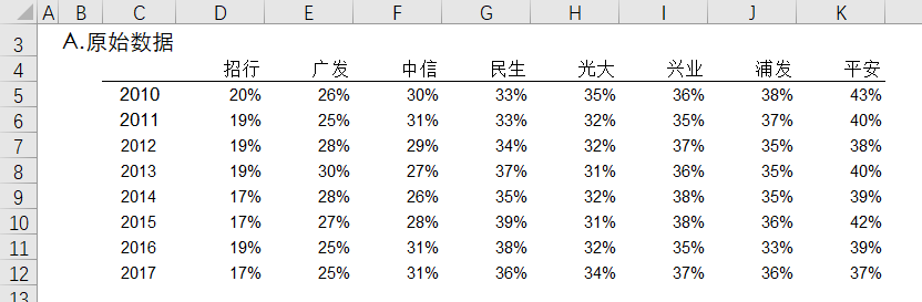 这张图绝了！既能横向对比，又能在顶端显示历史趋势，关键是制作简单-Excel表格学院，系统一站式学Excel!