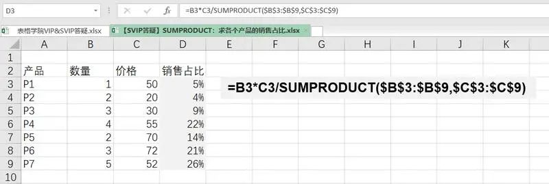 超快！Excel求总销量，不要分步乘后再相加了，用SUMPRODUCT一步搞定！-Excel表格学院，系统一站式学Excel!