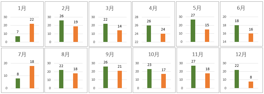图片[3]-Excel中如何展示名次的变化？——90%的人都有的2个作图误区，快看看你有没有踩坑！-Excel表格学院，系统一站式学Excel!