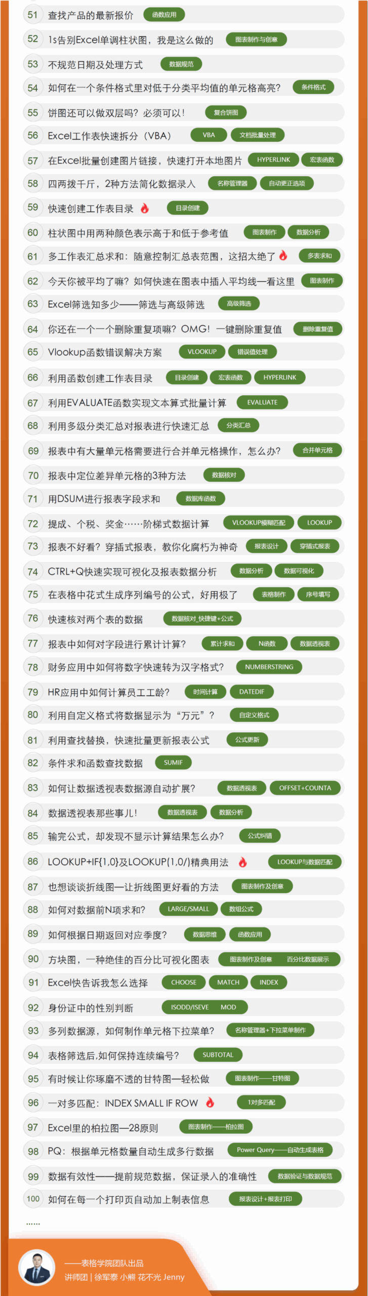 图片[4]-100个Excel实战视频，超级高水平！-Excel表格学院，系统一站式学Excel!