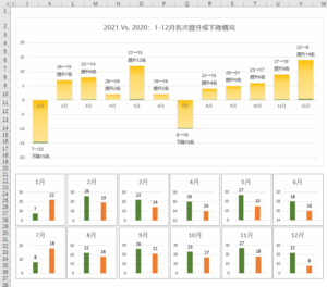 Excel中如何展示名次的变化？——90%的人都有的2个作图误区，快看看你有没有踩坑！-Excel表格学院，系统一站式学Excel!