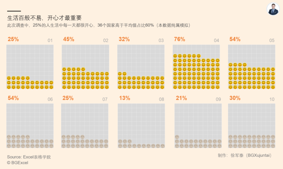图片[48]-vip会员-Excel表格学院，系统一站式学Excel!