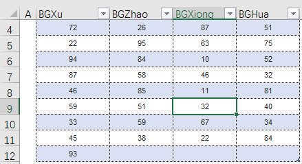 图片[5]-Excel1秒变身超级表，小操作让你的表格大不同-Excel表格学院，系统一站式学Excel!