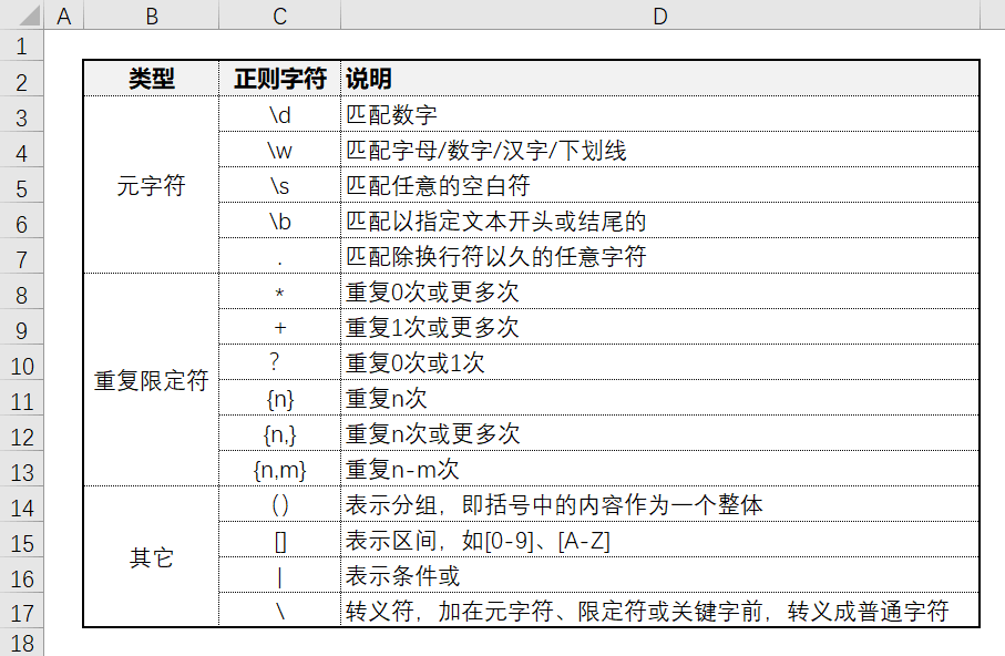 图片[2]-Excel怎么从大段文字描述中，智能提取出座机号和手机号？-Excel表格学院，系统一站式学Excel!