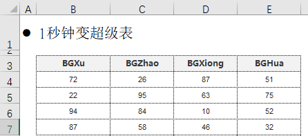 图片[2]-Excel1秒变身超级表，小操作让你的表格大不同-Excel表格学院，系统一站式学Excel!