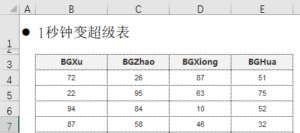 Excel1秒变身超级表，小操作让你的表格大不同-Excel表格学院，系统一站式学Excel!