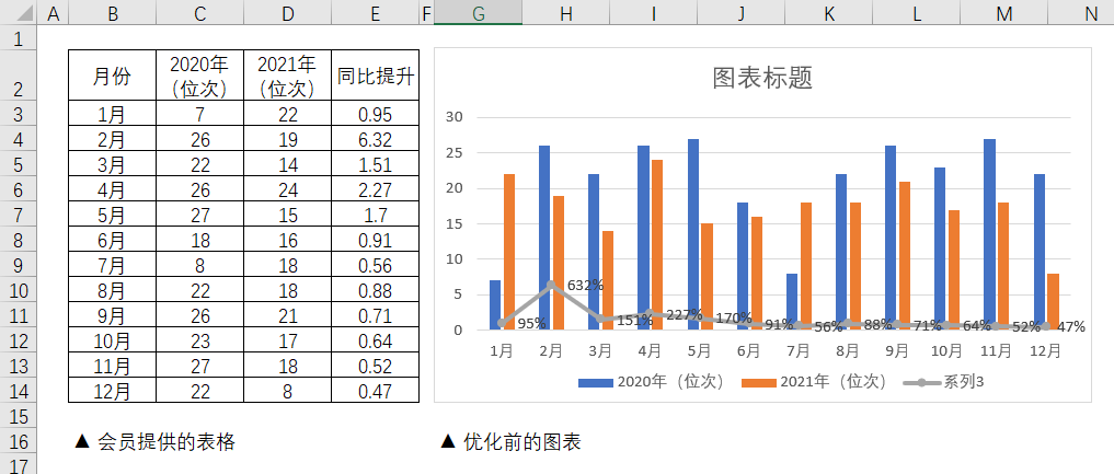 图片[4]-Excel中如何展示名次的变化？——90%的人都有的2个作图误区，快看看你有没有踩坑！-Excel表格学院，系统一站式学Excel!