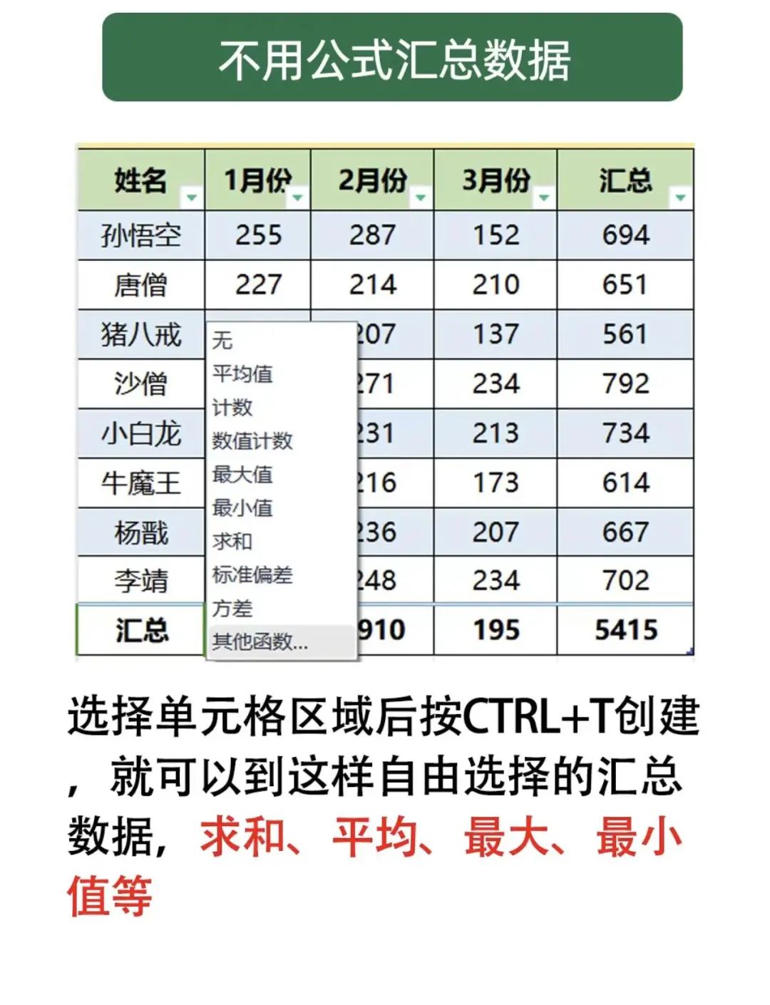 图片[9]-EXCEL入门学习步骤，真的很简单！-Excel表格学院，系统一站式学Excel!