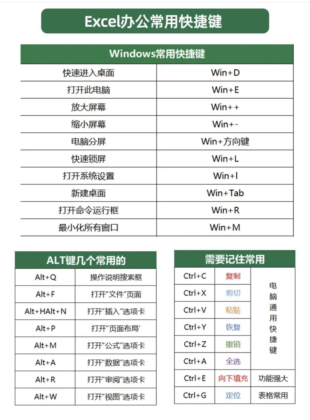 图片[4]-EXCEL入门学习步骤，真的很简单！-Excel表格学院，系统一站式学Excel!
