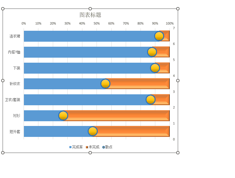 图片[15]-你会用Excel做滑珠图吗？-Excel表格学院，系统一站式学Excel!