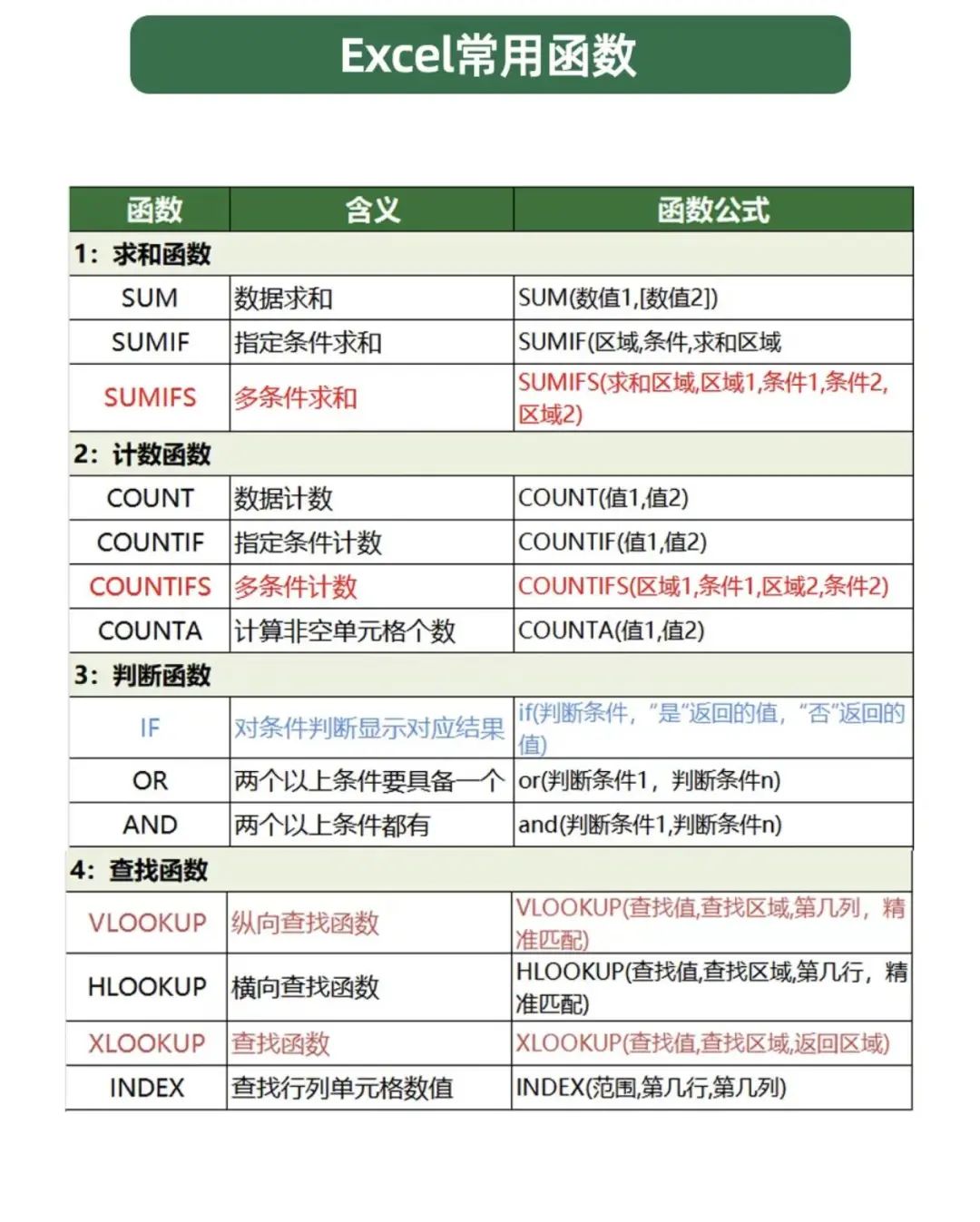 图片[5]-EXCEL入门学习步骤，真的很简单！-Excel表格学院，系统一站式学Excel!