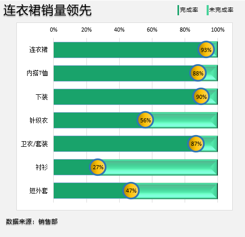 你会用Excel做滑珠图吗？-Excel表格学院，系统一站式学Excel!
