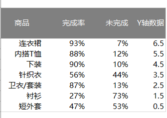 图片[2]-你会用Excel做滑珠图吗？-Excel表格学院，系统一站式学Excel!