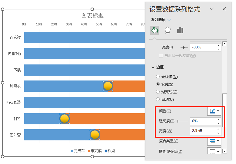 图片[13]-你会用Excel做滑珠图吗？-Excel表格学院，系统一站式学Excel!