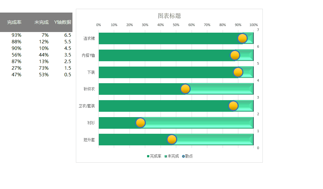 图片[16]-你会用Excel做滑珠图吗？-Excel表格学院，系统一站式学Excel!