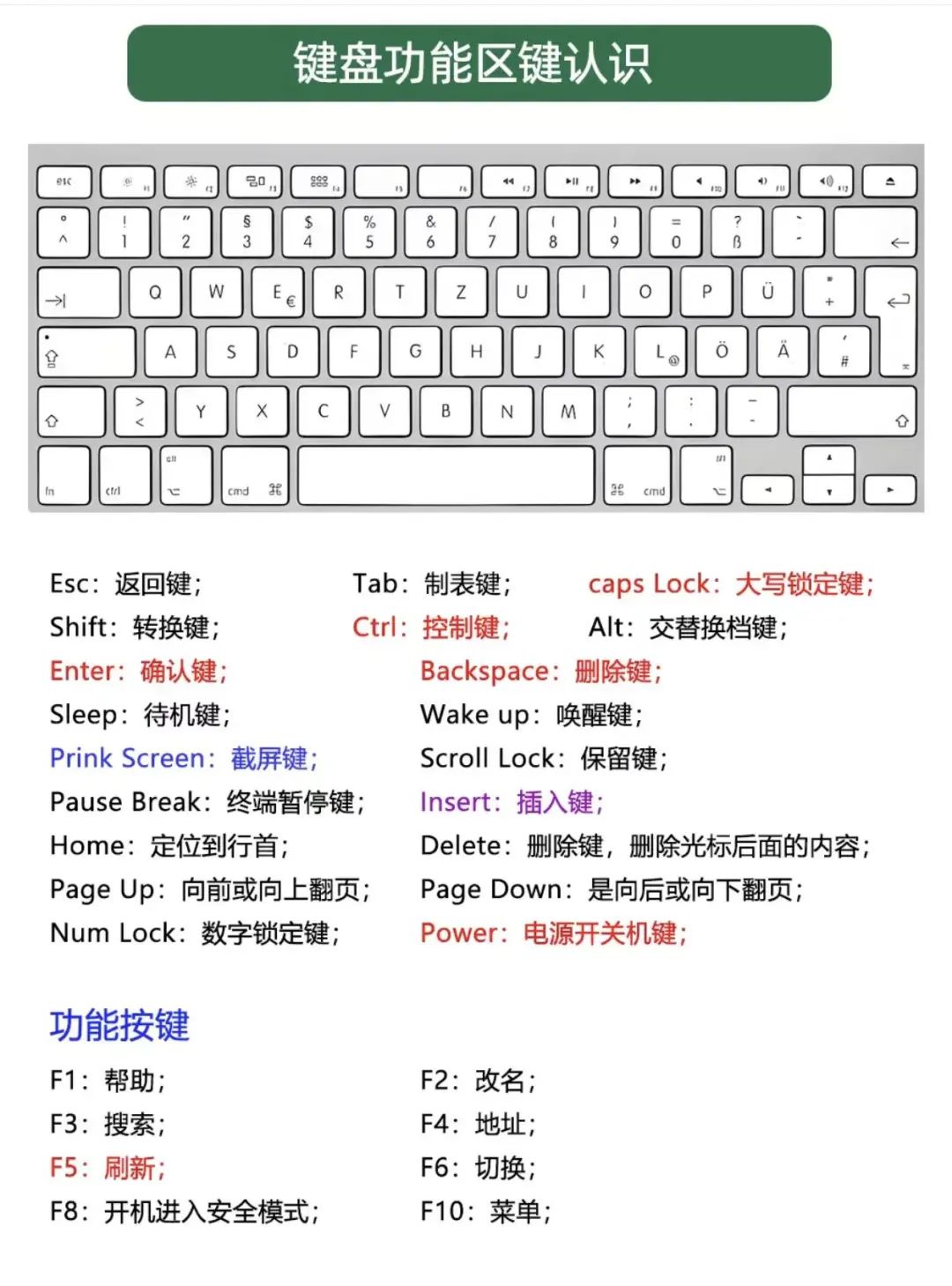 图片[3]-EXCEL入门学习步骤，真的很简单！-Excel表格学院，系统一站式学Excel!