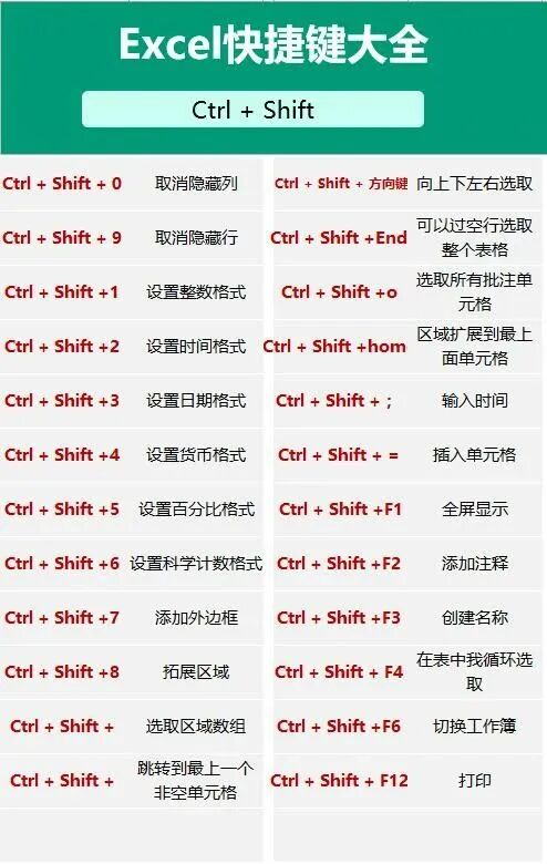 图片[3]-掌握 100 个 Excel 快捷键和 50 个函数公式，Excel 水平就牛了，建议收藏！-Excel表格学院，系统一站式学Excel!