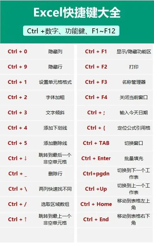 图片[2]-掌握 100 个 Excel 快捷键和 50 个函数公式，Excel 水平就牛了，建议收藏！-Excel表格学院，系统一站式学Excel!