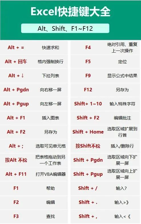 图片[4]-掌握 100 个 Excel 快捷键和 50 个函数公式，Excel 水平就牛了，建议收藏！-Excel表格学院，系统一站式学Excel!