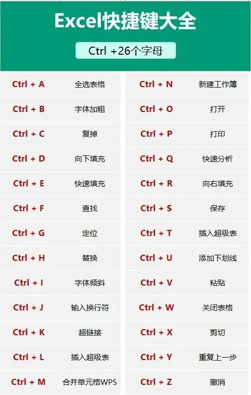 掌握 100 个 Excel 快捷键和 50 个函数公式，Excel 水平就牛了，建议收藏！-Excel表格学院，系统一站式学Excel!